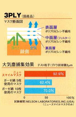 ニュースマイルマスク 50枚